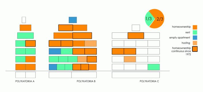 Figure 3: Homeownership and rent